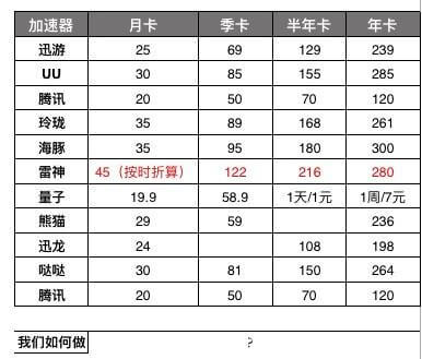 三步构建高效产品运营战略 从策略制定到落地执行