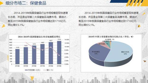 2020年食品行业运行报告 转型升级驱动市场扩容与运营策略革新