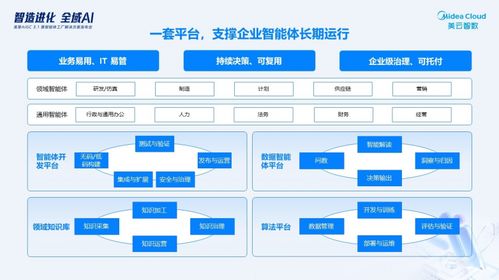 智能体协同重构价值链 美云智数发布美擎AIGC3.1暨智能体工厂解决方案产品运营策略解析