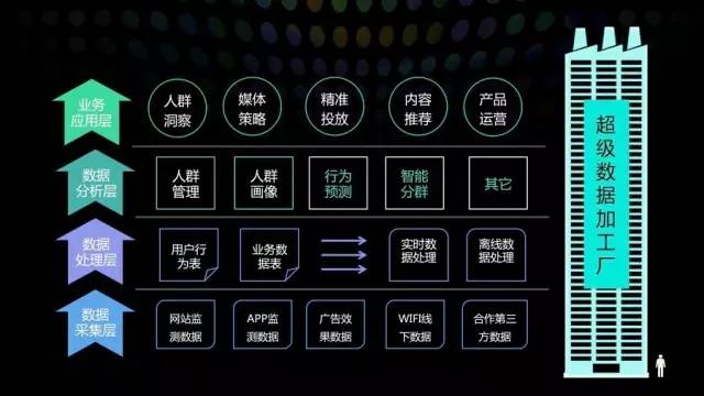通向AI?先过了DI这关再说