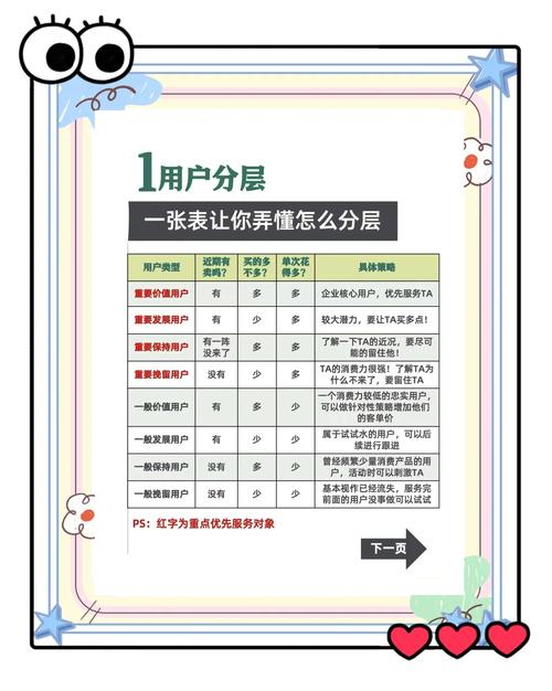 产品运营策略 从用户到商业价值的全景解构