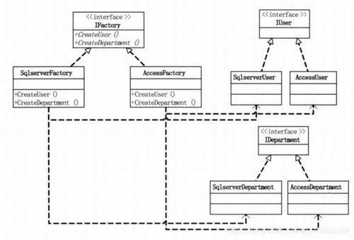 抽象工厂模式与产品运营策略的深度融合