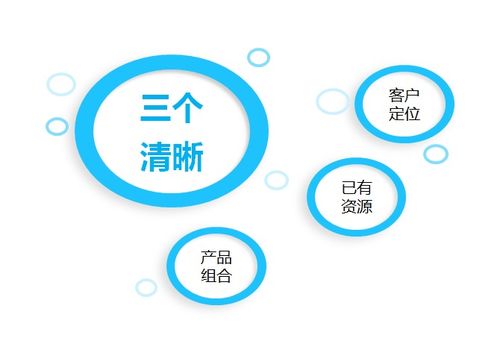 破旧立新 产品运营3000年不变策略的颠覆性创新