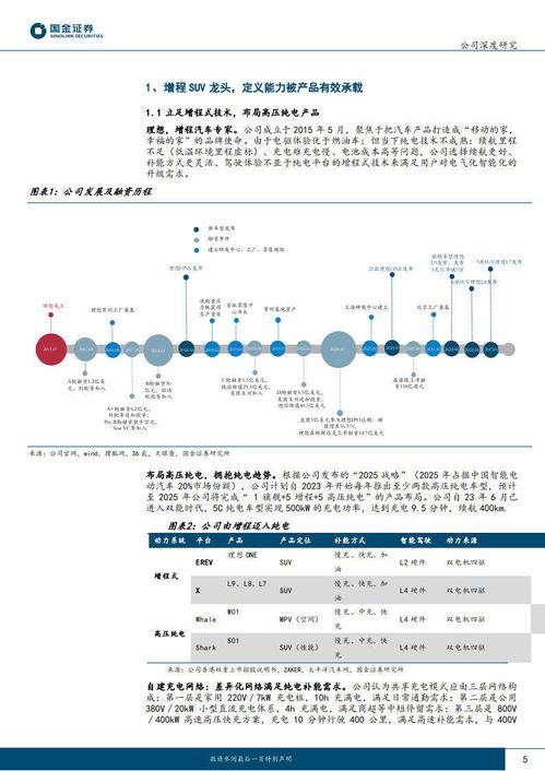 2023理想汽车深度研究报告 产品、战略、营销、用户与财务分析及产品运营策略