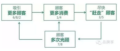 星巴克 以产品为镜，照见人性欲望，驱动卓越运营